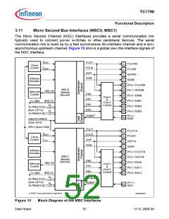 浏览型号TC1796的Datasheet PDF文件第52页