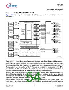 浏览型号TC1796的Datasheet PDF文件第54页