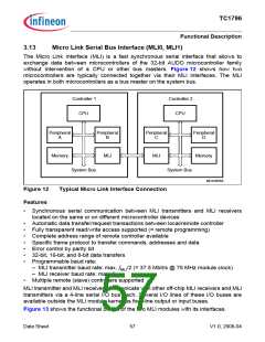 浏览型号TC1796的Datasheet PDF文件第57页