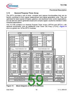 浏览型号TC1796的Datasheet PDF文件第59页