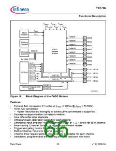 浏览型号TC1796的Datasheet PDF文件第66页