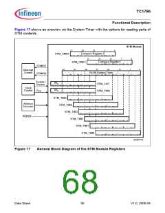 浏览型号TC1796的Datasheet PDF文件第68页