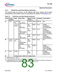 浏览型号TC1796的Datasheet PDF文件第83页