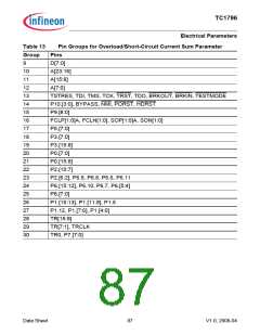 浏览型号TC1796的Datasheet PDF文件第87页