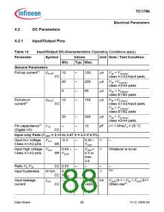 浏览型号TC1796的Datasheet PDF文件第88页