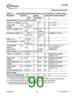 浏览型号TC1796的Datasheet PDF文件第90页