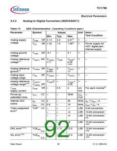 浏览型号TC1796的Datasheet PDF文件第92页