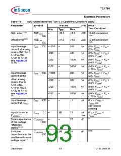 浏览型号TC1796的Datasheet PDF文件第93页