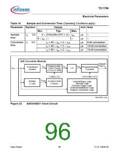 浏览型号TC1796的Datasheet PDF文件第96页