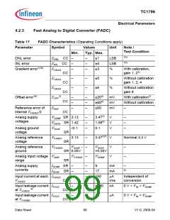 浏览型号TC1796的Datasheet PDF文件第99页