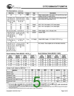 浏览型号7C1359A-150的Datasheet PDF文件第5页