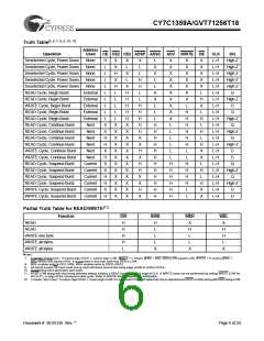 浏览型号7C1359A-150的Datasheet PDF文件第6页