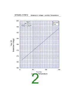 浏览型号ST02D-170F2的Datasheet PDF文件第2页