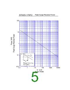 浏览型号ST02D-170F2的Datasheet PDF文件第5页