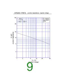 浏览型号ST02D-170F2的Datasheet PDF文件第9页