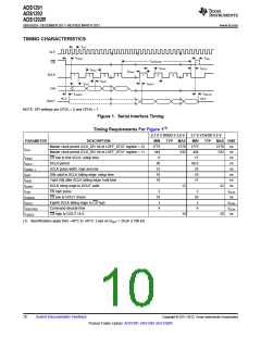 浏览型号ADS1292的Datasheet PDF文件第10页