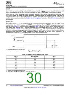 浏览型号ADS1292的Datasheet PDF文件第30页