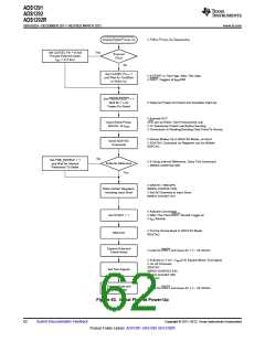 浏览型号ADS1292的Datasheet PDF文件第62页