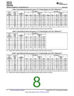 浏览型号ADS1292的Datasheet PDF文件第8页
