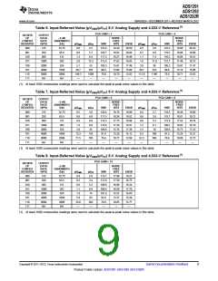 浏览型号ADS1292的Datasheet PDF文件第9页