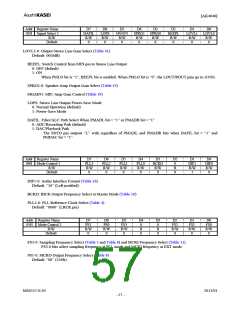 浏览型号AK4646_11的Datasheet PDF文件第57页