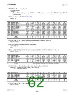 浏览型号AK4646_11的Datasheet PDF文件第62页
