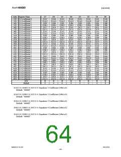 浏览型号AK4646_11的Datasheet PDF文件第64页