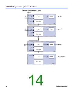 浏览型号APEX20KC的Datasheet PDF文件第14页