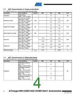 浏览型号ATMEGA16M1AUTO的Datasheet PDF文件第4页