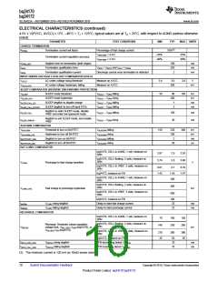 浏览型号BQ24170的Datasheet PDF文件第10页