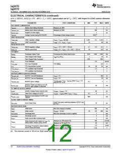 浏览型号BQ24170的Datasheet PDF文件第12页