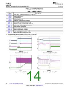 浏览型号BQ24170的Datasheet PDF文件第14页