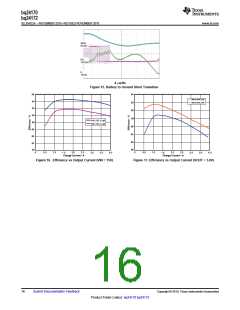 浏览型号BQ24170的Datasheet PDF文件第16页