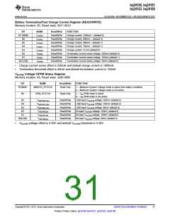 浏览型号BQ24161的Datasheet PDF文件第31页