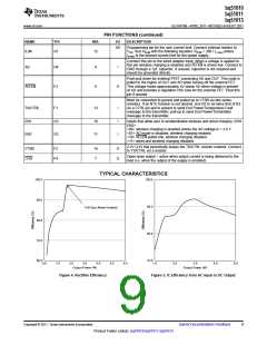 浏览型号BQ51013YFFR的Datasheet PDF文件第9页