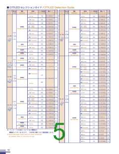 浏览型号CL-190YGCTD的Datasheet PDF文件第5页