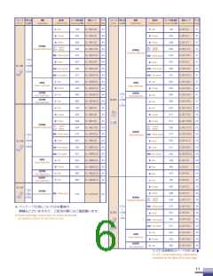 浏览型号CL-190YGCTD的Datasheet PDF文件第6页