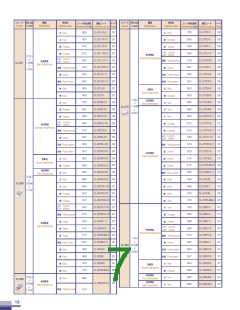 浏览型号CL-190YGCTD的Datasheet PDF文件第7页