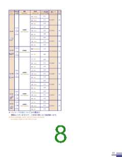 浏览型号CL-190YGCTD的Datasheet PDF文件第8页