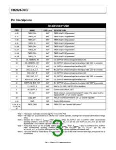 浏览型号CM2020-00TR的Datasheet PDF文件第3页