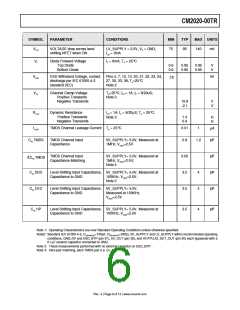 浏览型号CM2020-00TR的Datasheet PDF文件第6页