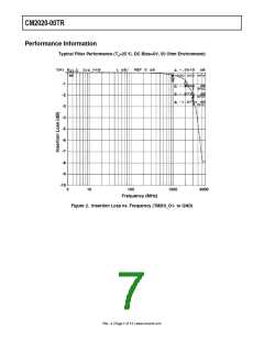 浏览型号CM2020-00TR的Datasheet PDF文件第7页