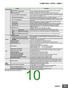 浏览型号CP1W-CIF12的Datasheet PDF文件第10页