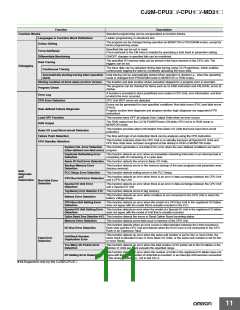 浏览型号CP1W-CIF12的Datasheet PDF文件第11页