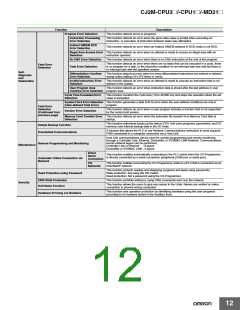 浏览型号CP1W-CIF12的Datasheet PDF文件第12页