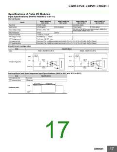 浏览型号CP1W-CIF12的Datasheet PDF文件第17页