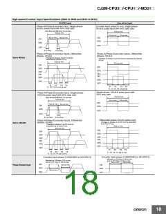 浏览型号CP1W-CIF12的Datasheet PDF文件第18页