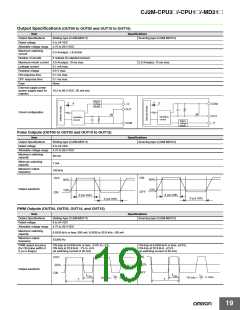 浏览型号CP1W-CIF12的Datasheet PDF文件第19页