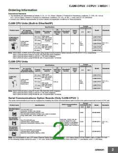 浏览型号CP1W-CIF12的Datasheet PDF文件第2页