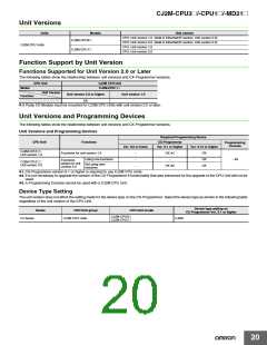 浏览型号CP1W-CIF12的Datasheet PDF文件第20页